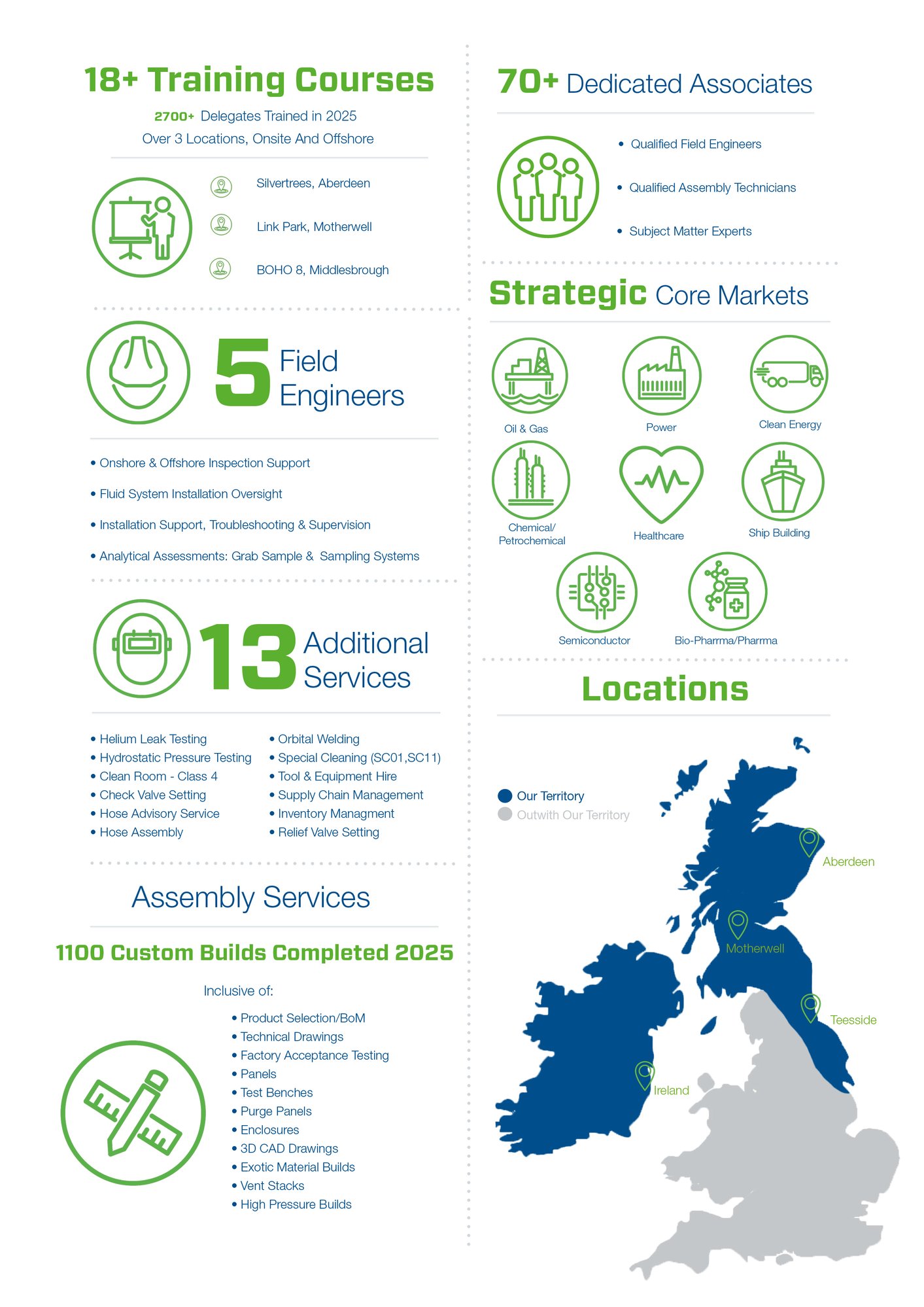 About Us - Stats 1 About Us - Stats 1